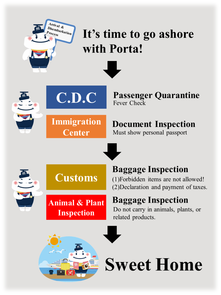 Arrival and Disembarkation Process