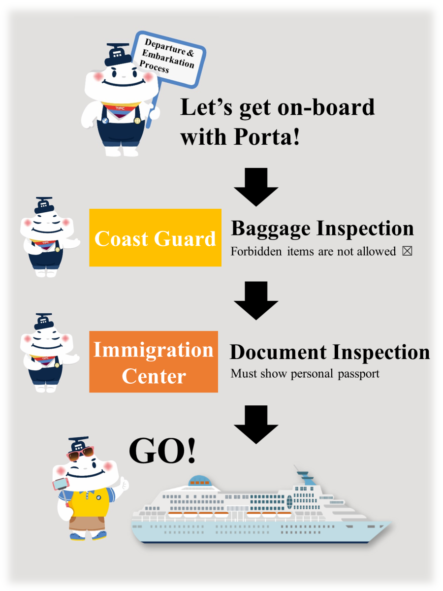 Departure and Embarkation Process