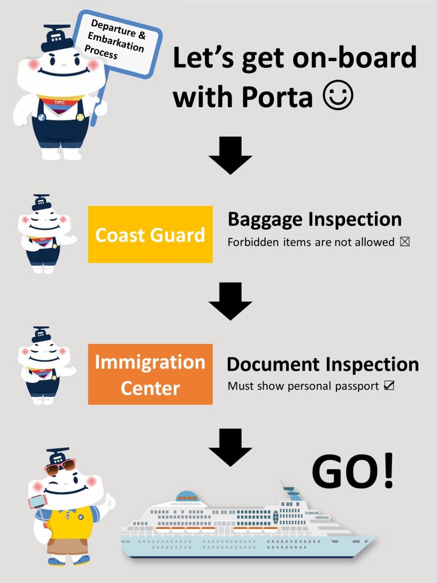 Departure and Embarkation Process